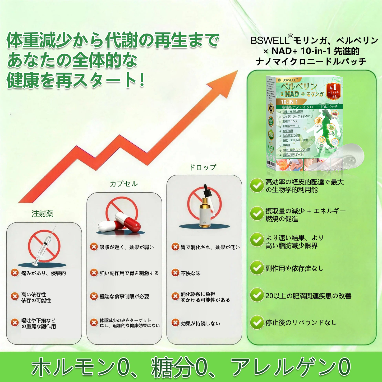 🌳🌳🌳公式旗艦店 - BSWELL®＆NAD+ 10-in-1 ナノ強化フォーミュラ — 肥満、肌のたるみ、糖尿病、睡眠時無呼吸症候群、関節の悩み、その他健康上の懸念にアプローチ🌟