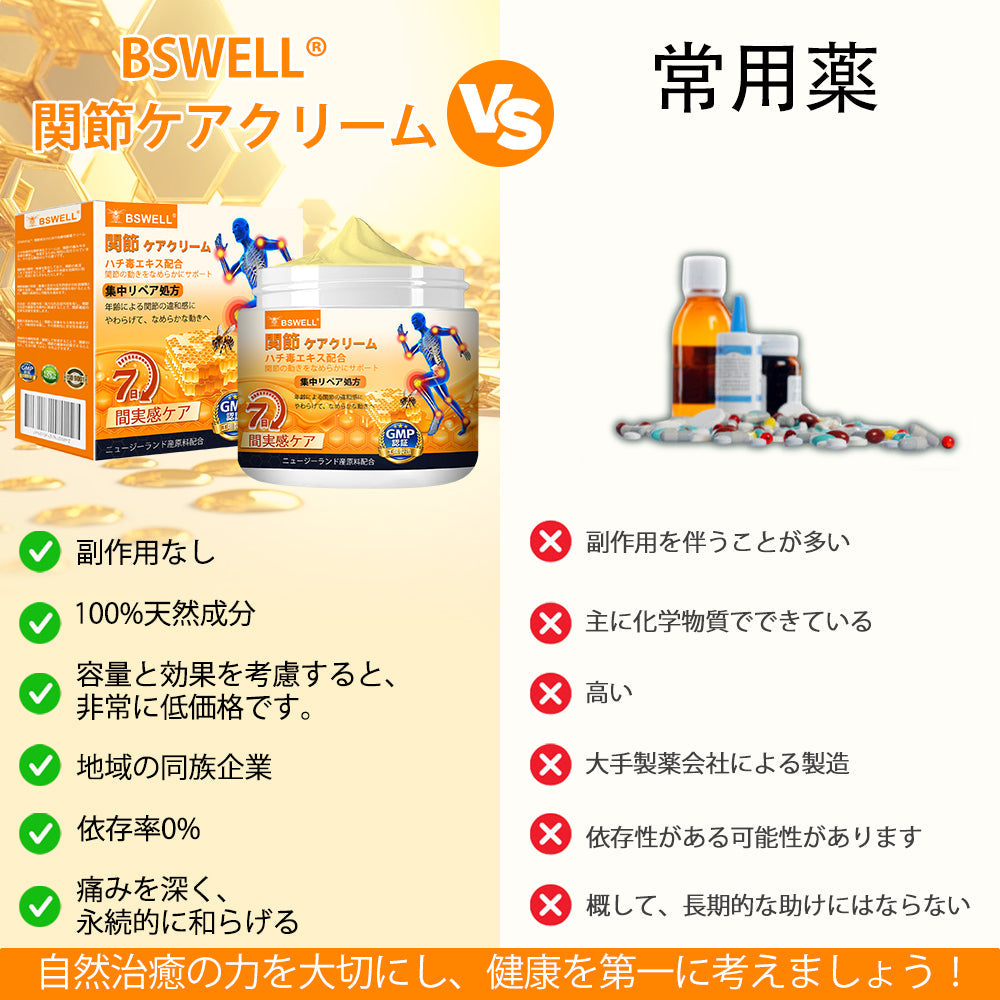 BSWELL® ハチ毒エキス配合 関節ケアクリーム｜関節サポート・膝・腰・肩の違和感ケア｜ニュージーランド産原料使用 高機能リペアクリーム