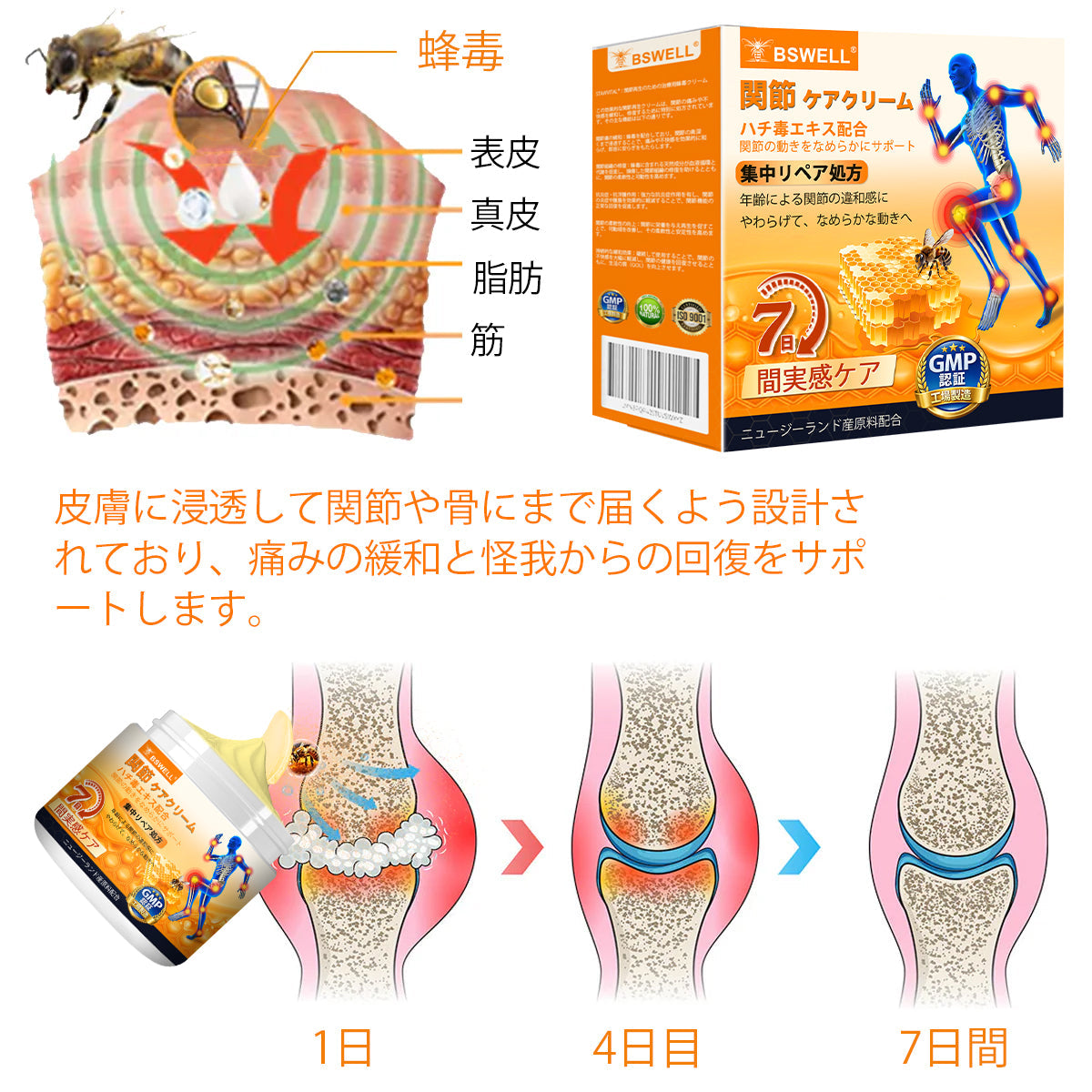 BSWELL® ハチ毒エキス配合 関節ケアクリーム｜関節サポート・膝・腰・肩の違和感ケア｜ニュージーランド産原料使用 高機能リペアクリーム